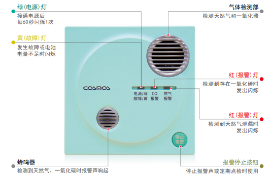 CA-3L檢測(cè)燃?xì)庑孤瑢?shí)時(shí)聲光報(bào)警日本新宇宙