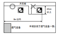 CA-3L檢測(cè)燃?xì)庑孤瑢?shí)時(shí)聲光報(bào)警日本新宇宙