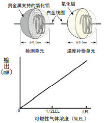 新宇宙（COSMOS）品牌傳感器