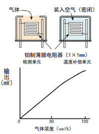 新宇宙（COSMOS）品牌傳感器