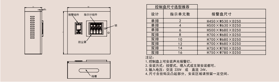 外形尺寸圖（CV-810)