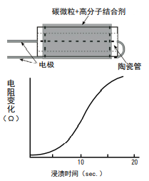 新宇宙（COSMOS）品牌傳感器