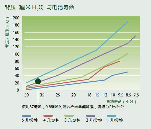 Apex2 個體采樣泵-4