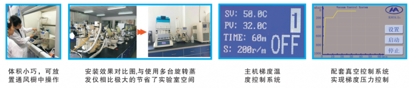 HPE-平行濃縮蒸發儀-儀器細節