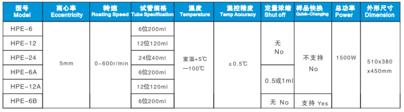 1501826555100186.png HPE-平行濃縮蒸發儀-主要型號
