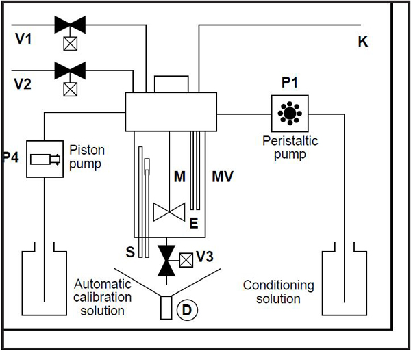 polymetron8810氯離子分析儀