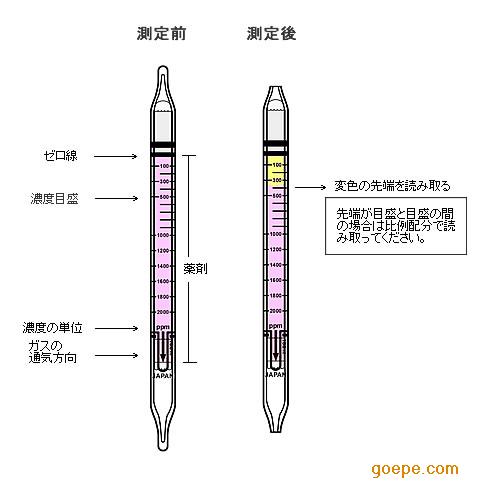 甲醛