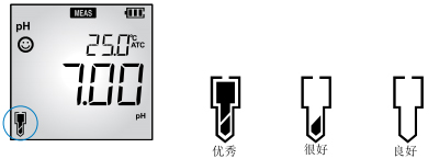 LAQUA 200 系列手持式水質(zhì)分析儀