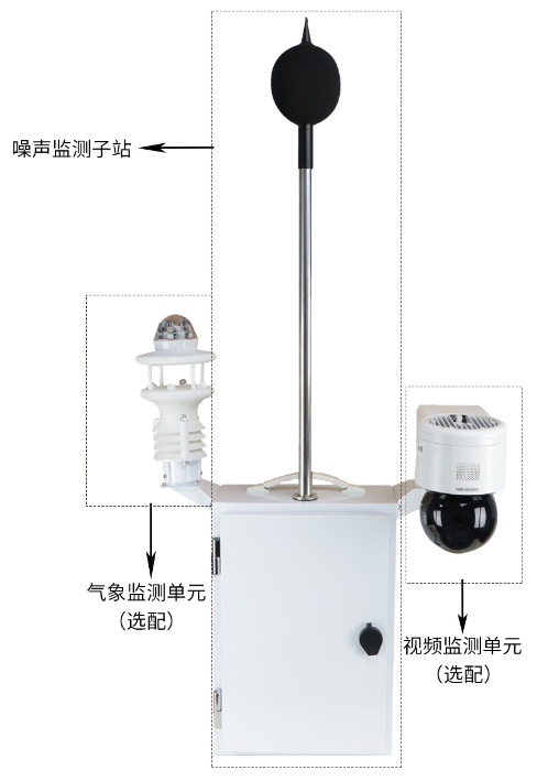 杭州愛(ài)華 AWA3000型環(huán)境噪聲自動(dòng)監(jiān)測(cè)儀