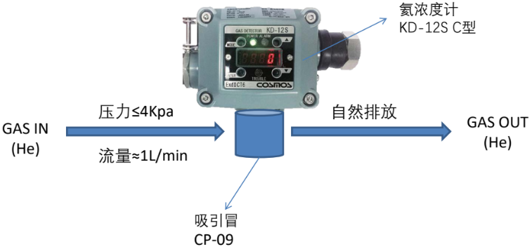 日本新宇宙 cosmos KD-12S 固定式氦氣檢測儀