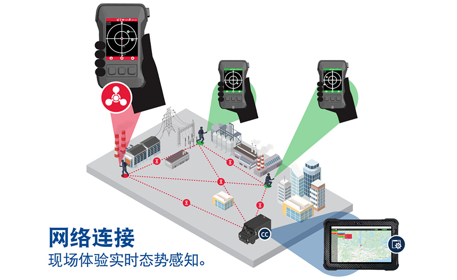 ChemSafe X 新一代手持式化學檢測儀