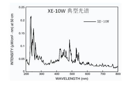 Pyxis-XE-10W
