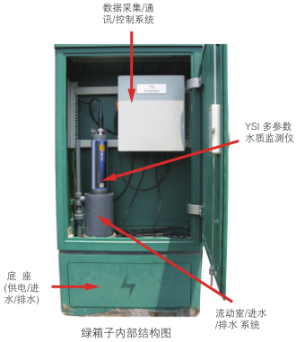 YSI-green-box-01