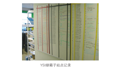 YSI-green-box