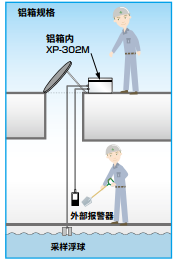 XP-302M 復(fù)合氣體檢測(cè)儀