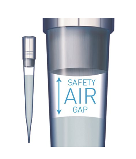 賽多利斯百得SafetySpaceFilterTips濾芯吸頭,2–120ul,預滅菌,盒裝,790101F圖1